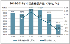 2019年中國廢酸回收行業(yè)回收量、產(chǎn)出來源及企業(yè)格局分析：中國廢酸回收量為3658萬噸左右[圖]