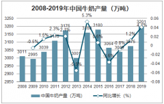 2019年中國鮮奶行業(yè)產(chǎn)量及銷售量預(yù)測：預(yù)計(jì)2024年鮮奶銷售額或達(dá)472億元[圖]