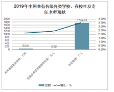 2019年中國高等教育發(fā)展現(xiàn)狀及2020年高等教育宏觀發(fā)展趨勢分析：高等教育毛入學(xué)率51.6%，塑造未來高等教育教學(xué)[圖]