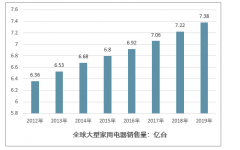 中國智能電控行業(yè)的發(fā)展脈絡(luò)：行業(yè)應(yīng)用規(guī)?；仡?、五大市場壁壘和未來技術(shù)趨勢展望[圖]