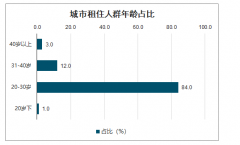 2020年中國婚房市場現(xiàn)狀及趨勢分析：租房結(jié)婚還是購房結(jié)婚？[圖]