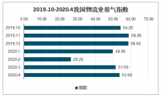 2019年中國快遞物流發(fā)展現(xiàn)狀、快遞物流景氣指數(shù)及各省快遞業(yè)務(wù)量與業(yè)務(wù)收入趨勢分析[圖]