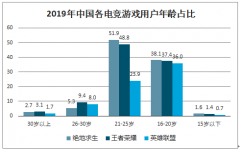 2020年中國(guó)電子競(jìng)技運(yùn)動(dòng)發(fā)展現(xiàn)狀及趨勢(shì)分析：預(yù)計(jì)2020年電競(jìng)用戶規(guī)模突破5億人[圖]