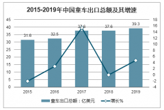 2019年中國(guó)嬰童用品零售總額、2020年消費(fèi)者購(gòu)買嬰童用品渠道、獲取嬰童用品信息渠道、購(gòu)買嬰童用品預(yù)計(jì)支出及未來(lái)市場(chǎng)發(fā)展前景預(yù)測(cè)[圖]