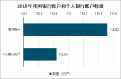 2019年中國(guó)銀行支付體系市場(chǎng)發(fā)展趨勢(shì)分析：電子商業(yè)匯票系統(tǒng)保持增長(zhǎng)，票據(jù)和支付系統(tǒng)下降趨勢(shì)[圖]