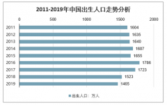 2020年中國(guó)嬰兒手推車行業(yè)發(fā)展現(xiàn)狀分析及共享兒童推車行業(yè)發(fā)展前景預(yù)測(cè)[圖]