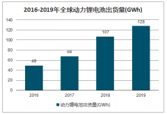 2020年中國(guó)三元前驅(qū)體行業(yè)發(fā)展概況、未來發(fā)展趨勢(shì)、市場(chǎng)競(jìng)爭(zhēng)格局及影響行業(yè)發(fā)展的主要因素分析[圖]