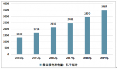 2019年中國(guó)核電行業(yè)發(fā)展回顧（概念、產(chǎn)業(yè)鏈、政策、規(guī)模等）及展望[圖]