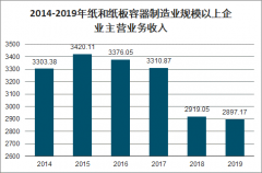 2019年中國紙包裝行業(yè)市場(chǎng)規(guī)模及行業(yè)發(fā)展趨勢(shì)分析[圖]