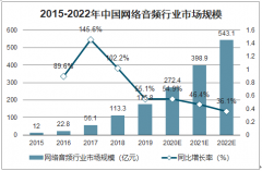 2019年中國網(wǎng)絡(luò)音頻行業(yè)市場(chǎng)規(guī)模、用戶付費(fèi)情況及產(chǎn)業(yè)趨勢(shì)：內(nèi)容的種類愈加豐富，推動(dòng)用戶付費(fèi)收入大幅增長[圖]