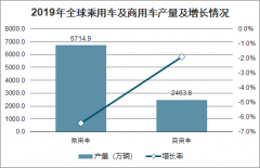 2019年全球及中國汽車行業(yè)發(fā)展概況及未來發(fā)展趨勢(shì)分析：社會(huì)經(jīng)濟(jì)持續(xù)發(fā)展是汽車工業(yè)持續(xù)增長的決定性因素[圖]