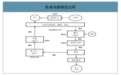 2019年中國半導(dǎo)體清洗設(shè)備行業(yè)驅(qū)動(dòng)因素及市場規(guī)模預(yù)測：預(yù)計(jì)2020年市場規(guī)模將達(dá)到35-40億美元[圖]