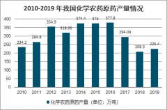 2019年中國農(nóng)藥行業(yè)發(fā)展概述、農(nóng)藥產(chǎn)銷量及未來發(fā)展趨勢分析：新型環(huán)保農(nóng)藥將快速增長[圖]