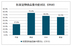 2019年中國寵物食品行業(yè)市場銷售渠道及趨勢分析：電商渠道快速發(fā)展，年輕養(yǎng)寵人群的快速增加[圖]