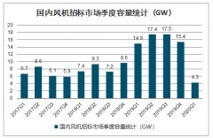 2019年中國風(fēng)塔行業(yè)發(fā)展背景及市場需求預(yù)測：預(yù)測未來五年國內(nèi)風(fēng)塔的需求將保持300-350萬噸之間[圖]