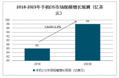 2019年中國手機(jī)CIS行業(yè)格局、手機(jī)攝像頭出貨預(yù)測及產(chǎn)品結(jié)構(gòu)分析：預(yù)計(jì)2023年中國手機(jī)CIS行業(yè)規(guī)模將達(dá)到98億美元[圖]