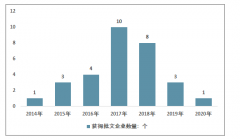 2019年電動(dòng)護(hù)理床規(guī)模為10.73億元，人口老齡化加速促使行業(yè)需求不斷增長[圖]