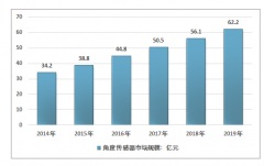 2019年中國角度傳感器行業(yè)分析：60億市場面臨較大供需缺口[圖]