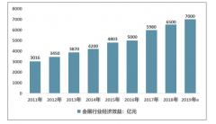 2019年中國會(huì)展信息技術(shù)市場規(guī)模19.9億元，市場集中度較低[圖]