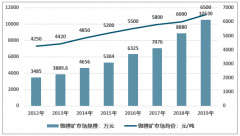 2019年中國(guó)銣礦行業(yè)發(fā)展回顧（概念、產(chǎn)業(yè)鏈、政策、規(guī)模等）及展望[圖]