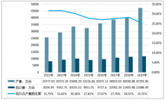 2019年中國(guó)氣體壓縮機(jī)行業(yè)發(fā)展現(xiàn)狀及趨勢(shì)分析：家電領(lǐng)域依舊是主市場(chǎng)[圖]