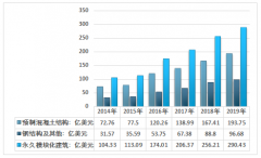 2019年中國(guó)永久模塊化建筑（PMC）市場(chǎng)發(fā)展現(xiàn)狀與前景趨勢(shì)分析[圖]