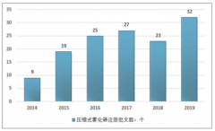 2019年中國(guó)壓縮式霧化器行業(yè)發(fā)展?fàn)顩r、競(jìng)爭(zhēng)格局及行業(yè)發(fā)展前景展望[圖]