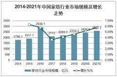 2020年中國(guó)家紡行業(yè)產(chǎn)業(yè)鏈、行業(yè)發(fā)展規(guī)模、行業(yè)經(jīng)營(yíng)現(xiàn)狀及行業(yè)發(fā)展趨勢(shì)分析[圖]