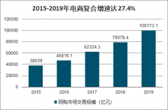 2020年中國(guó)直播電商行業(yè)現(xiàn)狀及趨勢(shì)分析：網(wǎng)紅帶貨走向全民帶貨，國(guó)貨崛起[圖]