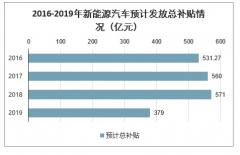 2020-2022年中國新能源汽車銷量及補(bǔ)貼發(fā)放規(guī)模預(yù)測[圖]