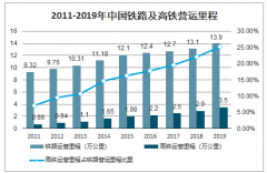 2019年全球及中國鐵路行業(yè)發(fā)展概況及市場發(fā)展前景分析：國內(nèi)鐵路行業(yè)潛力巨大、海外高鐵需求巨大[圖]