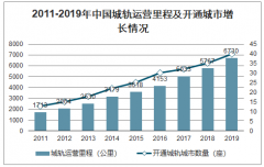 2019年中國城市軌道交通行業(yè)市場概況及市場發(fā)展前景分析：國內(nèi)城市軌道交通發(fā)展?jié)摿薮骩圖]