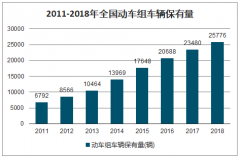 2019年中國軌道交通車輛制造行業(yè)發(fā)展概況、市場發(fā)展前景及影響行業(yè)發(fā)展的主要因素分析[圖]