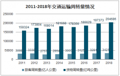 2019年中國鐵路運(yùn)輸行業(yè)發(fā)展概況、鐵路客運(yùn)行業(yè)發(fā)展趨勢及影響行業(yè)發(fā)展的主要因素分析[圖]