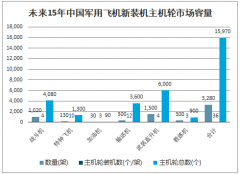 2019年中國飛機(jī)剎車控制系統(tǒng)及機(jī)輪行業(yè)發(fā)展概況、市場發(fā)展前景、市場競爭格局及影響行業(yè)發(fā)展的主要因素分析[圖]