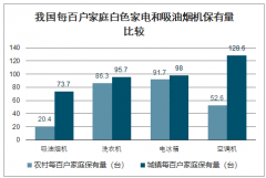 2019年中國集成灶行業(yè)發(fā)展概況、發(fā)展前景及影響行業(yè)發(fā)展的主要因素分析[圖]