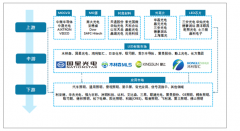 2019年中國LED產(chǎn)業(yè)產(chǎn)值規(guī)模為7548億元，LED外延芯片及封裝規(guī)模首現(xiàn)下滑[圖]