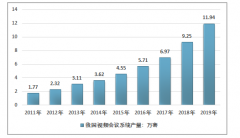 2019年中國視頻會議行業(yè)發(fā)展回顧（概念、產(chǎn)業(yè)鏈、政策、規(guī)模等）及展望[圖]