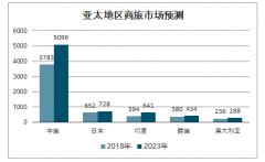 2019年中國商旅行業(yè)市場支出及各行業(yè)占比：隨著疫情不斷被控制，商務(wù)旅行市場有望呈V型反彈復(fù)蘇[圖]