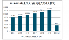 2019年中國服裝行業(yè)產(chǎn)業(yè)鏈、市場規(guī)模及產(chǎn)業(yè)趨勢分析：年輕化、個性化趨勢愈加明顯，品牌集體下沉[圖]