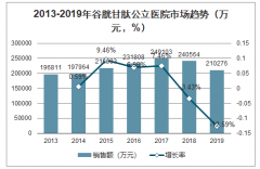 2019年中國谷胱甘肽行業(yè)應(yīng)用領(lǐng)域及銷量分析：谷胱甘肽及衍生產(chǎn)品農(nóng)業(yè)應(yīng)用將是大爆發(fā)點，長期有望達(dá)到萬噸級的產(chǎn)業(yè)[圖]