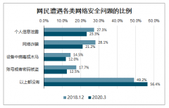 2019年中國被篡改網(wǎng)站數(shù)量、信息系統(tǒng)安全漏洞數(shù)量及網(wǎng)絡(luò)安全事件數(shù)量[圖]