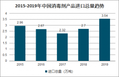 2020年中國消毒產(chǎn)品市場現(xiàn)狀及趨勢分析：疫情下居民消毒意識增強，消毒產(chǎn)品需求量帶動價格波動[圖]