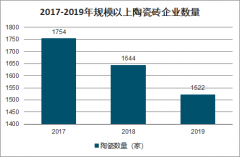 2019年中國(guó)陶瓷磚與衛(wèi)生陶瓷磚產(chǎn)量、陶瓷磚行業(yè)營(yíng)業(yè)收入及陶瓷磚進(jìn)出口情況分析[圖]