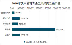 2019年中國(guó)衛(wèi)生潔具行業(yè)進(jìn)出口及平均單價(jià)趨勢(shì)分析：塑料五金衛(wèi)浴類、浴缸類、淋浴房、塑料水箱及水箱配件類[圖]