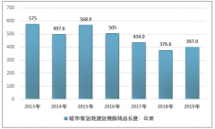 2019年中國(guó)城市輪渡行業(yè)運(yùn)行狀況及發(fā)展方向分析[圖]