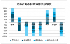 2020年中國(guó)物業(yè)管理行業(yè)具體表現(xiàn)、單盤盈利能力、業(yè)主滿意度及行業(yè)趨勢(shì)分析[圖]