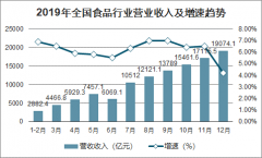 2020年中國自熱火鍋行業(yè)現狀及趨勢分析：預計2020年自熱火鍋市場規(guī)模近70億元[圖]