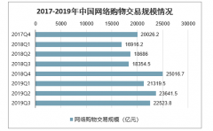 2020年中國直播電商行業(yè)發(fā)展趨勢：發(fā)展方向清晰，市場體量近萬億[圖]