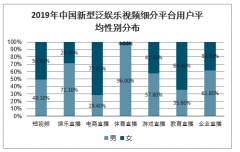 2020年中國新型泛娛樂視頻行業(yè)市場規(guī)模及用戶規(guī)模分析預測[圖]